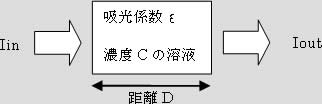 生体情報の取得原理
