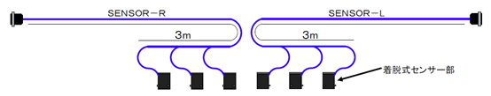 センサー部（Ｌ，R）　３ｍ
