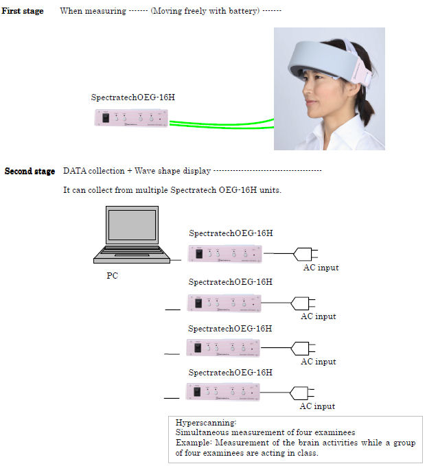 PC-Offline1