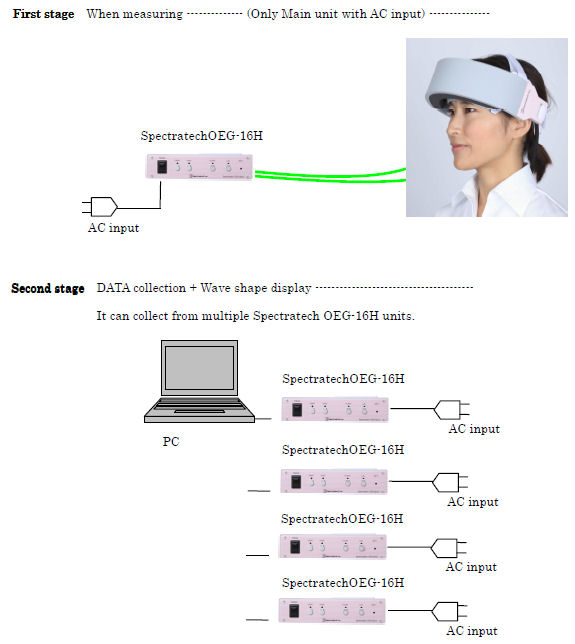 PC-Offline2