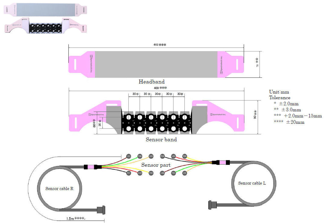 Head module