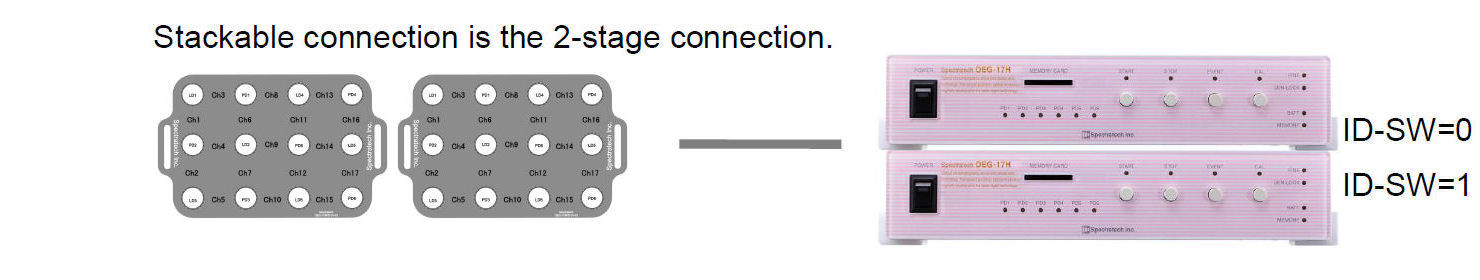 Stackable connection