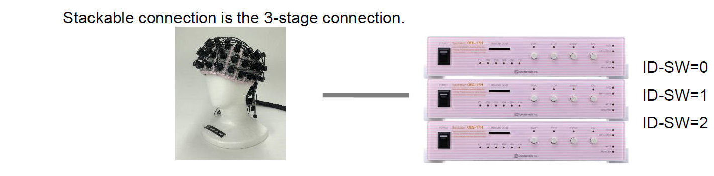 Stackable connection