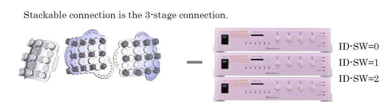 Stackable connection