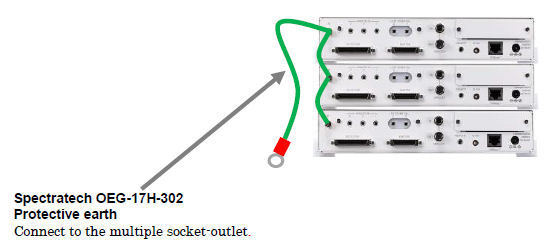 OEG-17H-302 Protective earth