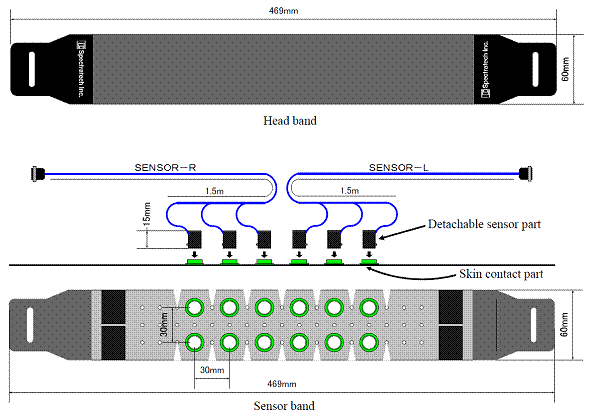 Head module
