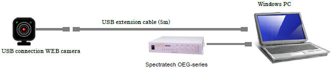 Connection method