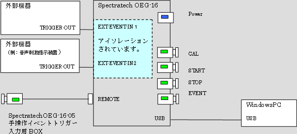 部機器との接続形態