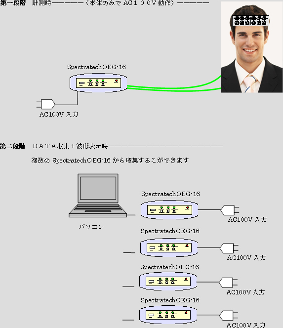 PC-Offline２