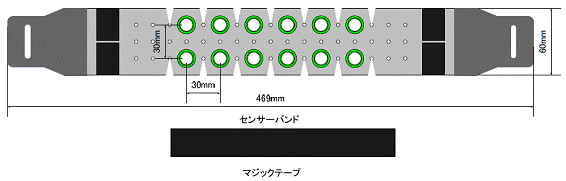 センサーバンド