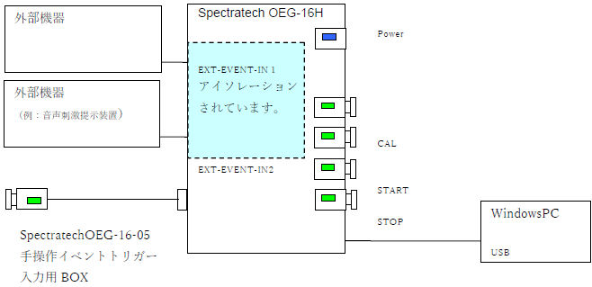 外部機器との接続形態