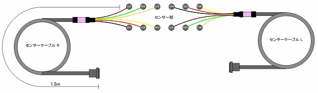 センサーケーブル