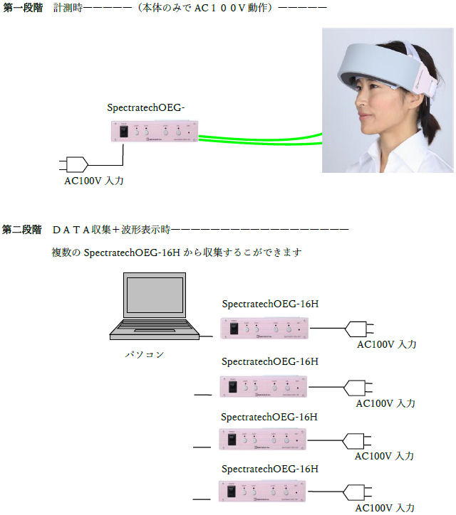 PC-Offline１