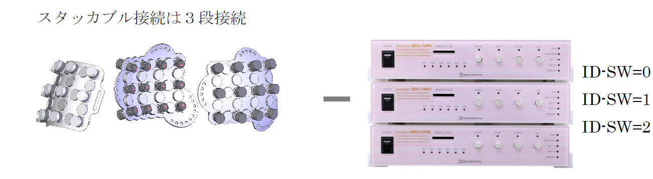 スタッカブル接続は３段接続
