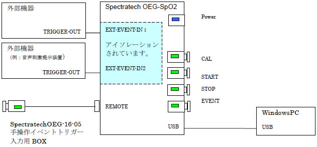 外部機器との接続形態