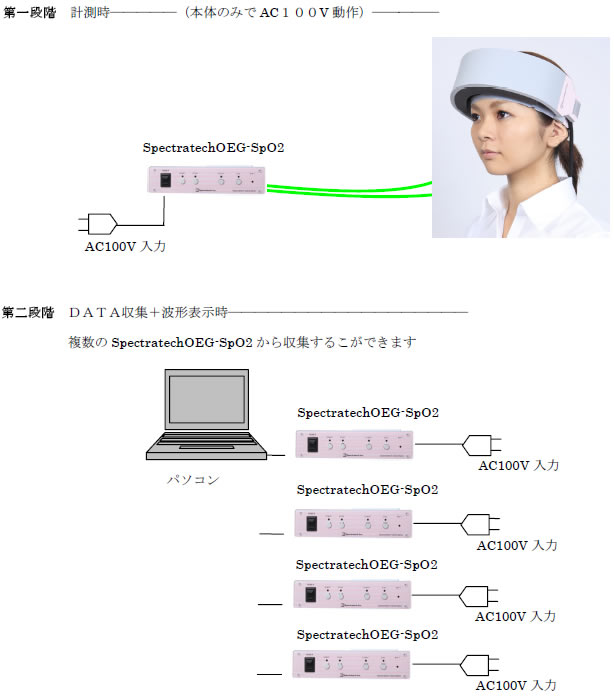 PC-Offline2