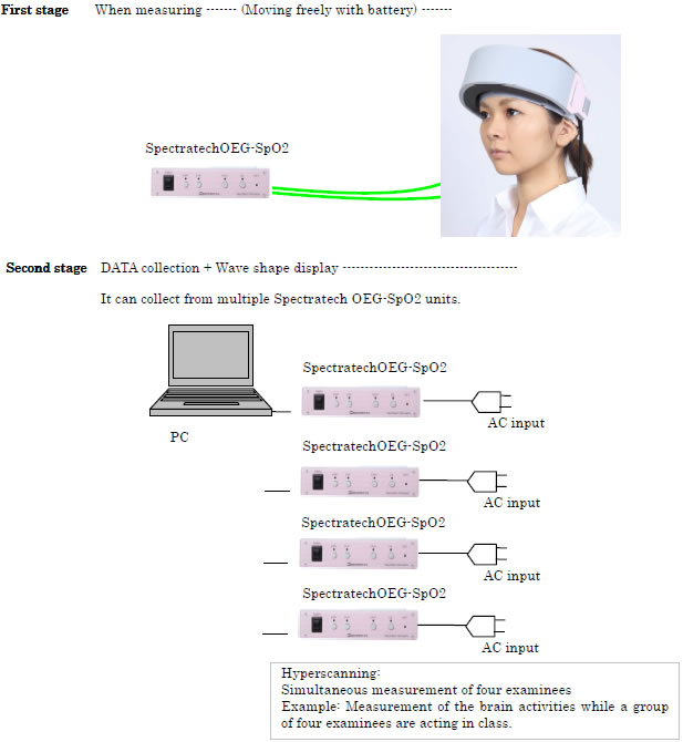 PC-Offline1