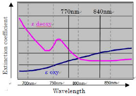 extinction coefficient