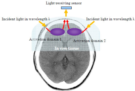 Light modulation