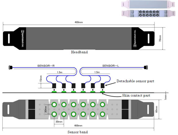 Head module