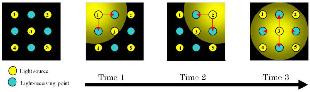 TDMA method