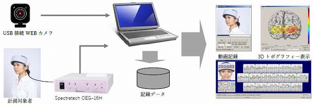 計測時の流れ(OEG-16シリーズ)