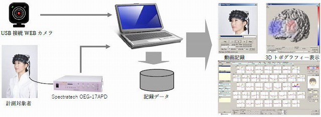 計測時の流れ（OEG-17シリーズ）